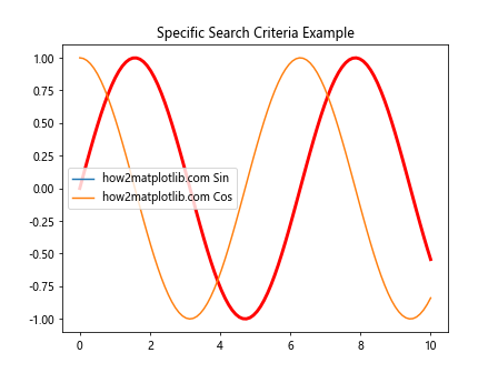 Comprehensive Guide to Matplotlib.axes.Axes.findobj() in Python