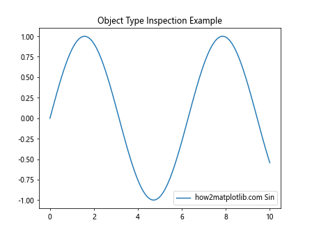 Comprehensive Guide to Matplotlib.axes.Axes.findobj() in Python