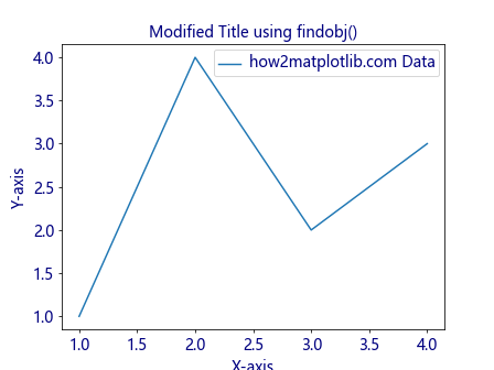 Comprehensive Guide to Matplotlib.axes.Axes.findobj() in Python