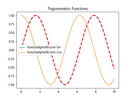 Comprehensive Guide to Matplotlib.axes.Axes.findobj() in Python