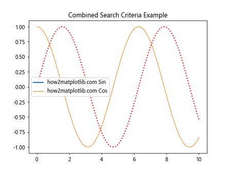 Comprehensive Guide to Matplotlib.axes.Axes.findobj() in Python