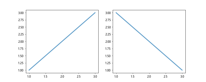 Comprehensive Guide to Matplotlib.axes.Axes.findobj() in Python