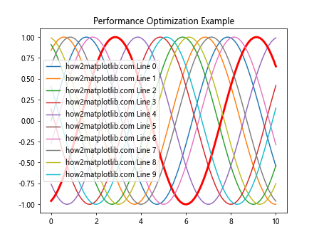 Comprehensive Guide to Matplotlib.axes.Axes.findobj() in Python