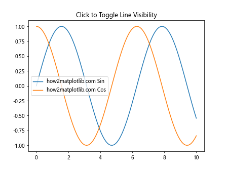 Comprehensive Guide to Matplotlib.axes.Axes.findobj() in Python