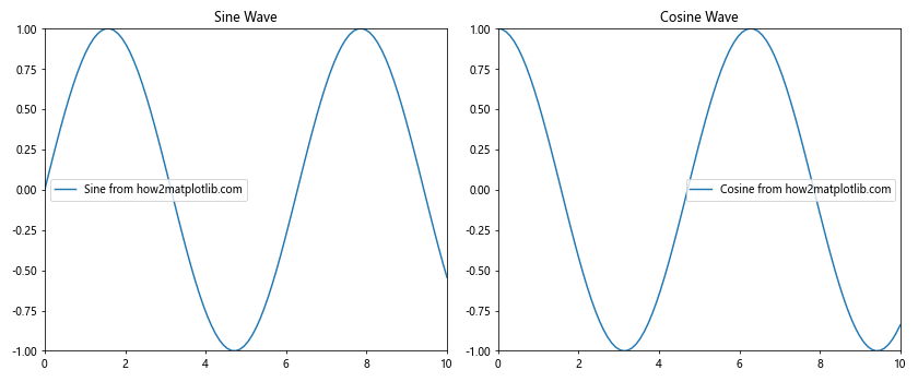 How to Use Matplotlib.axes.Axes.get_data_ratio() in Python