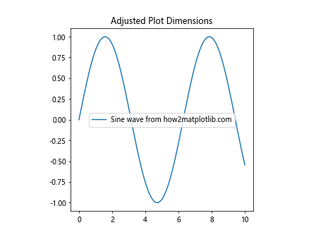 How to Use Matplotlib.axes.Axes.get_data_ratio() in Python