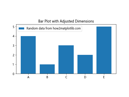 How to Use Matplotlib.axes.Axes.get_data_ratio() in Python