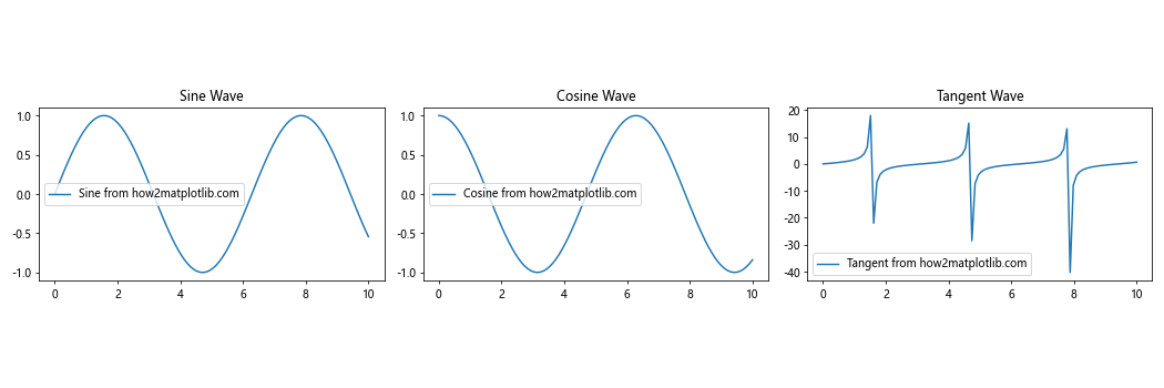 How to Use Matplotlib.axes.Axes.get_data_ratio() in Python