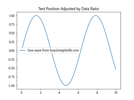 How to Use Matplotlib.axes.Axes.get_data_ratio() in Python