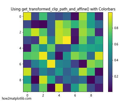 Comprehensive Guide to Matplotlib.axes.Axes.get_transformed_clip_path_and_affine() in Python: How to Transform Clip Paths and Affines