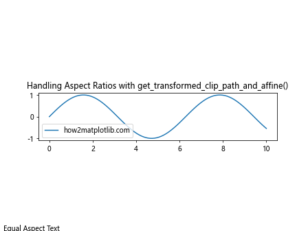 Comprehensive Guide to Matplotlib.axes.Axes.get_transformed_clip_path_and_affine() in Python: How to Transform Clip Paths and Affines