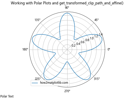 Comprehensive Guide to Matplotlib.axes.Axes.get_transformed_clip_path_and_affine() in Python: How to Transform Clip Paths and Affines