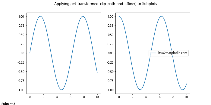 Comprehensive Guide to Matplotlib.axes.Axes.get_transformed_clip_path_and_affine() in Python: How to Transform Clip Paths and Affines