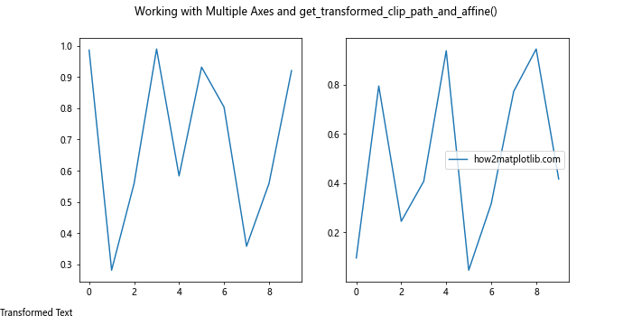 Comprehensive Guide to Matplotlib.axes.Axes.get_transformed_clip_path_and_affine() in Python: How to Transform Clip Paths and Affines