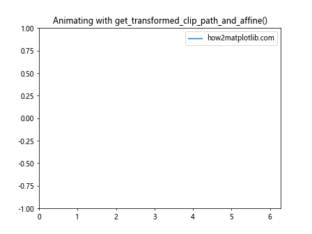 Comprehensive Guide to Matplotlib.axes.Axes.get_transformed_clip_path_and_affine() in Python: How to Transform Clip Paths and Affines