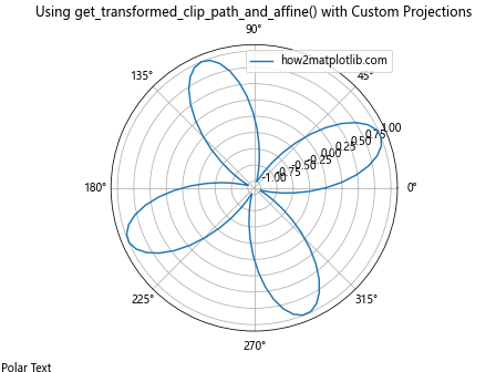 Comprehensive Guide to Matplotlib.axes.Axes.get_transformed_clip_path_and_affine() in Python: How to Transform Clip Paths and Affines