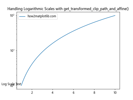 Comprehensive Guide to Matplotlib.axes.Axes.get_transformed_clip_path_and_affine() in Python: How to Transform Clip Paths and Affines