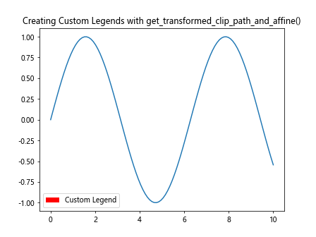 Comprehensive Guide to Matplotlib.axes.Axes.get_transformed_clip_path_and_affine() in Python: How to Transform Clip Paths and Affines