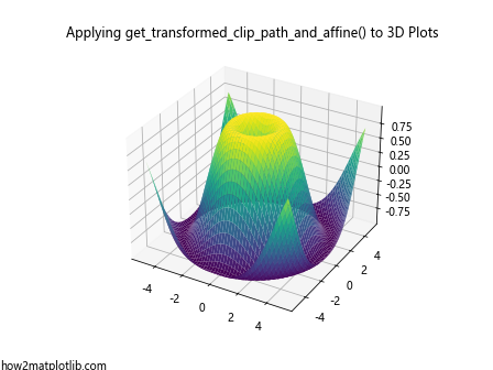 Comprehensive Guide to Matplotlib.axes.Axes.get_transformed_clip_path_and_affine() in Python: How to Transform Clip Paths and Affines