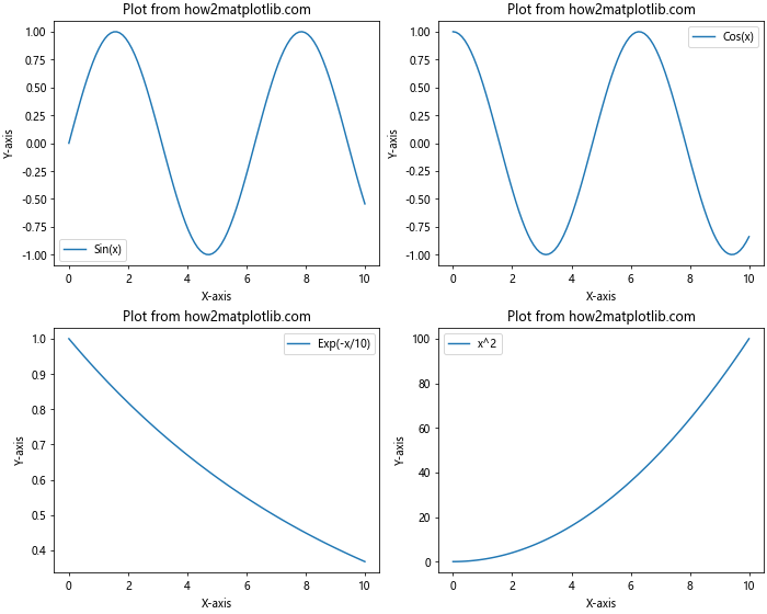 Mastering Matplotlib.figure.Figure.set_constrained_layout() in Python