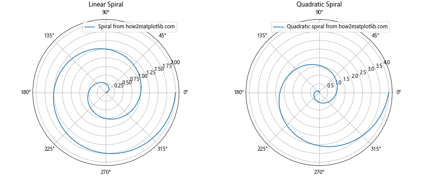 Mastering Matplotlib.figure.Figure.set_constrained_layout() in Python