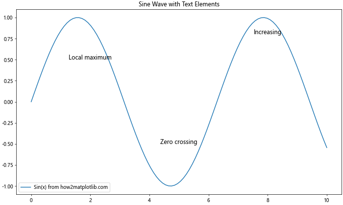 Mastering Matplotlib.figure.Figure.set_constrained_layout() in Python