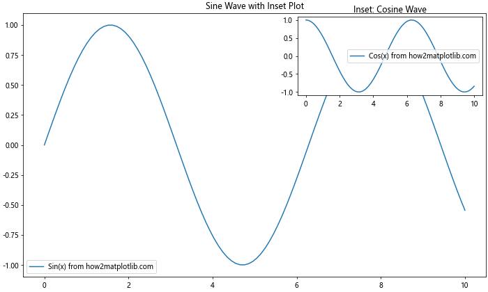 Mastering Matplotlib.figure.Figure.set_constrained_layout() in Python