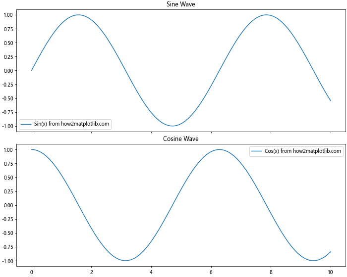 Mastering Matplotlib.figure.Figure.set_constrained_layout() in Python