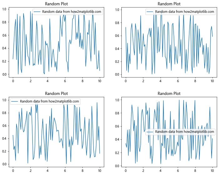 Mastering Matplotlib.figure.Figure.set_constrained_layout() in Python