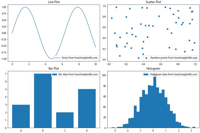 Mastering Matplotlib.figure.Figure.set_constrained_layout() in Python