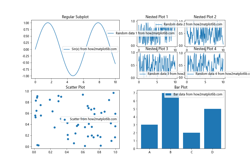 Mastering Matplotlib.figure.Figure.set_constrained_layout() in Python