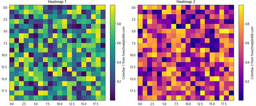 Mastering Matplotlib.figure.Figure.set_constrained_layout() in Python