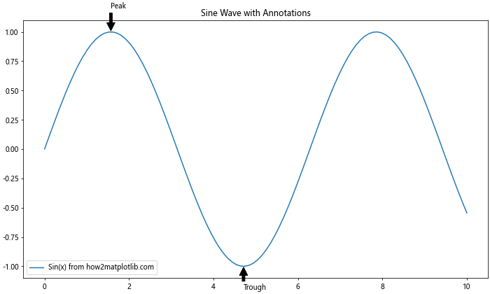 Mastering Matplotlib.figure.Figure.set_constrained_layout() in Python