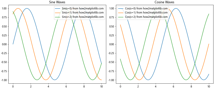 Mastering Matplotlib.figure.Figure.set_constrained_layout() in Python