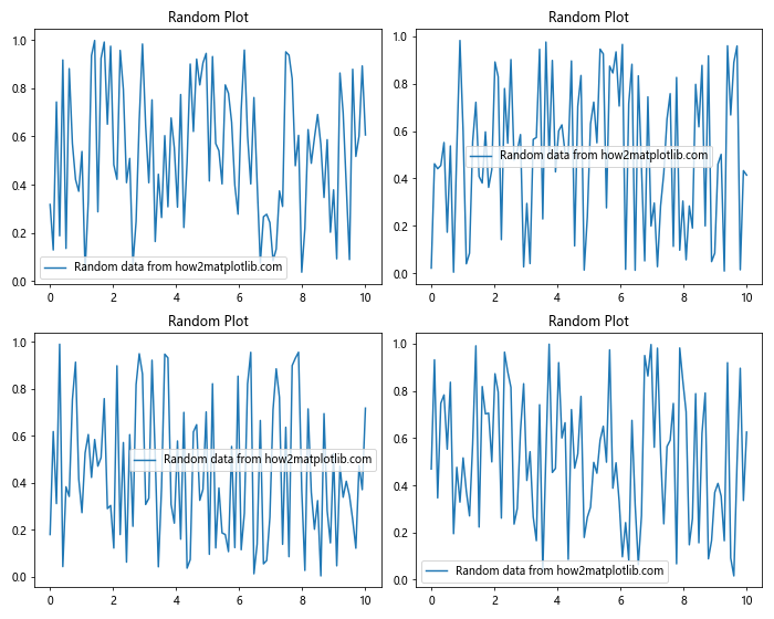 Mastering Matplotlib.figure.Figure.set_constrained_layout() in Python