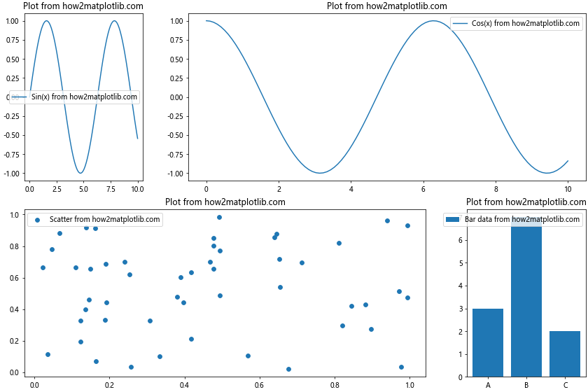 Mastering Matplotlib.figure.Figure.set_constrained_layout() in Python