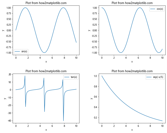 How to Use Matplotlib.figure.Figure.set_constrained_layout_pads() in Python for Optimal Plot Layout