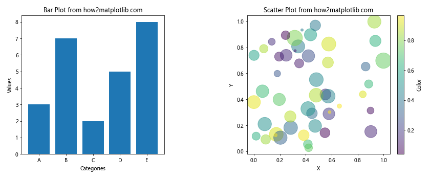 How to Use Matplotlib.figure.Figure.set_constrained_layout_pads() in Python for Optimal Plot Layout