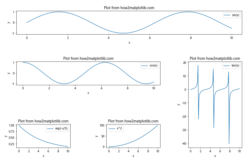 How to Use Matplotlib.figure.Figure.set_constrained_layout_pads() in Python for Optimal Plot Layout