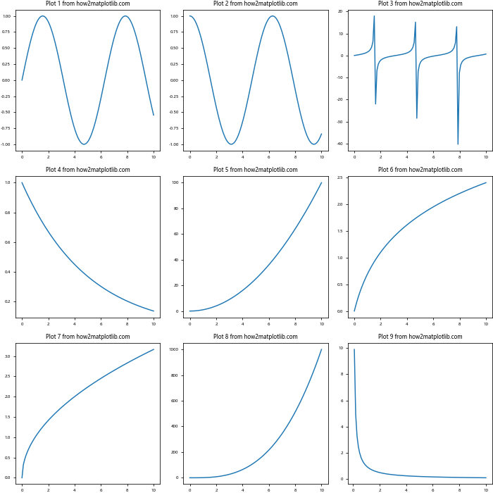 How to Use Matplotlib.figure.Figure.set_constrained_layout_pads() in Python for Optimal Plot Layout