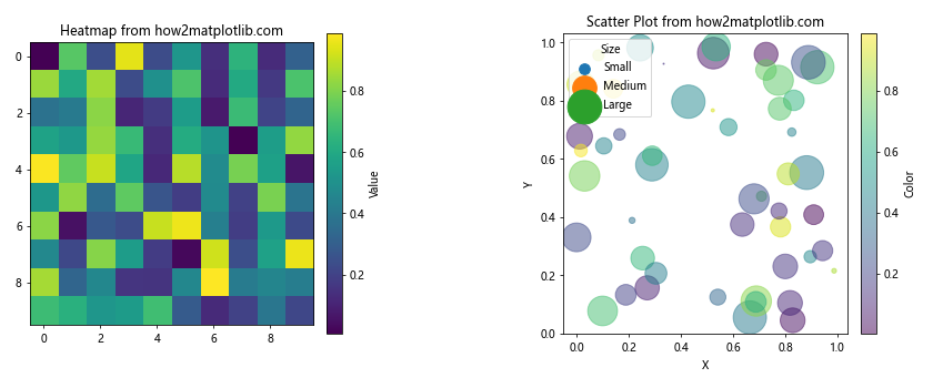 How to Use Matplotlib.figure.Figure.set_constrained_layout_pads() in Python for Optimal Plot Layout