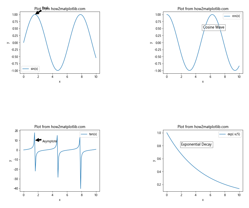 How to Use Matplotlib.figure.Figure.set_constrained_layout_pads() in Python for Optimal Plot Layout