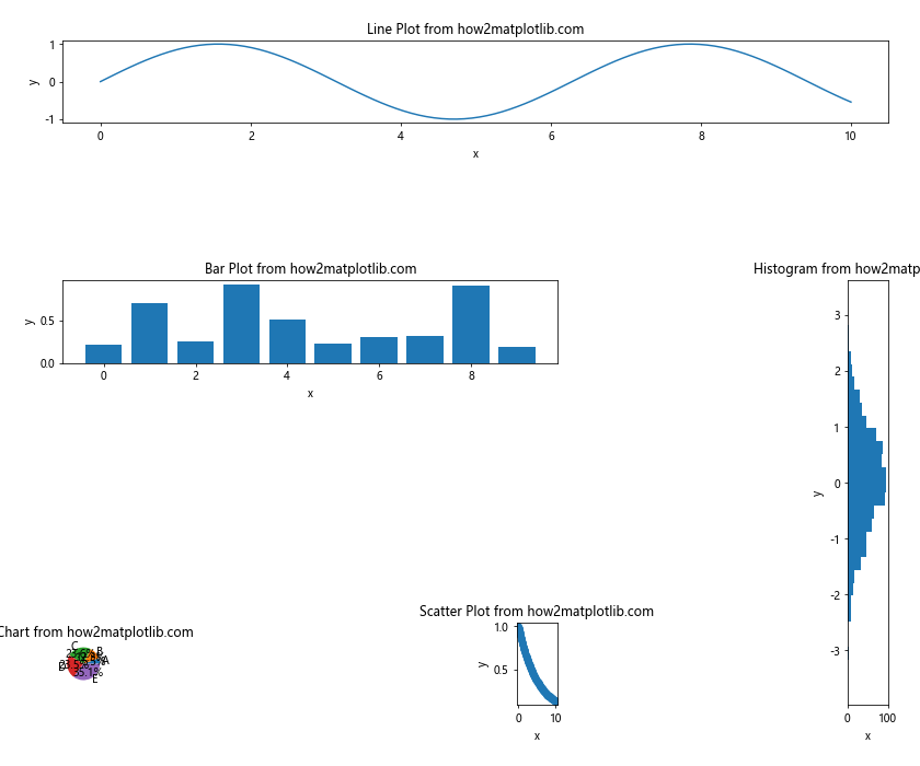 How to Use Matplotlib.figure.Figure.set_constrained_layout_pads() in Python for Optimal Plot Layout