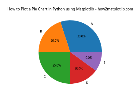 How to Plot a Pie Chart in Python using Matplotlib