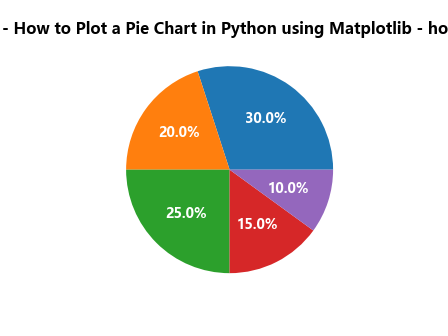 How to Plot a Pie Chart in Python using Matplotlib