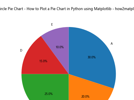 How to Plot a Pie Chart in Python using Matplotlib