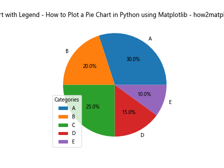 How to Plot a Pie Chart in Python using Matplotlib