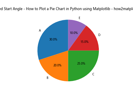 How to Plot a Pie Chart in Python using Matplotlib