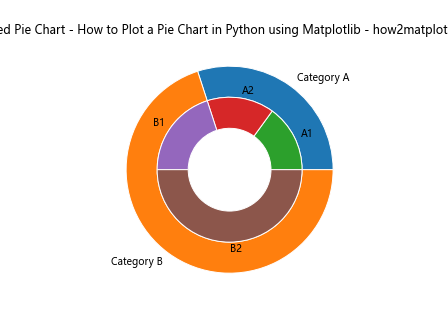 How to Plot a Pie Chart in Python using Matplotlib