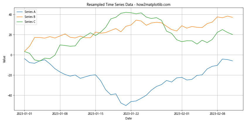 How to Master Plotting a Wide DataFrame with Custom Colors and Linestyles in Matplotlib